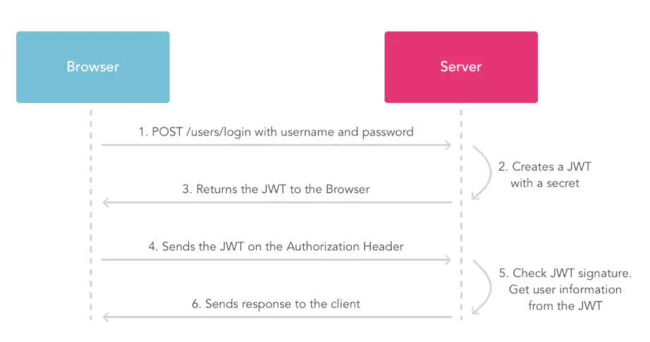 JWT - 图1