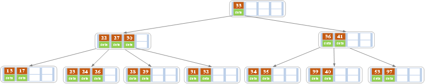 MySQL索引 - 图14