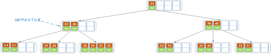 MySQL索引 - 图18