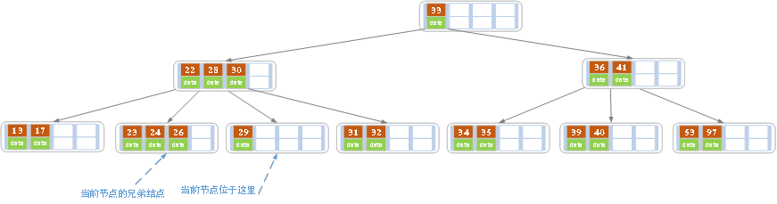 MySQL索引 - 图15