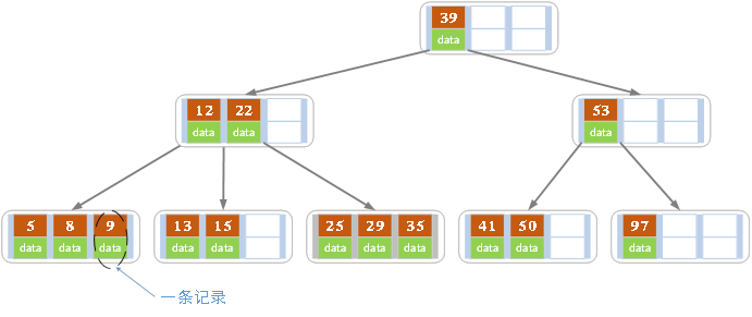 B-tree-5阶.png