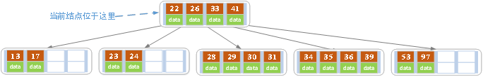 MySQL索引 - 图21