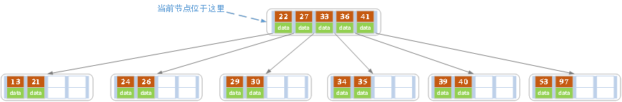 MySQL索引 - 图10