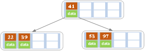 MySQL索引 - 图6