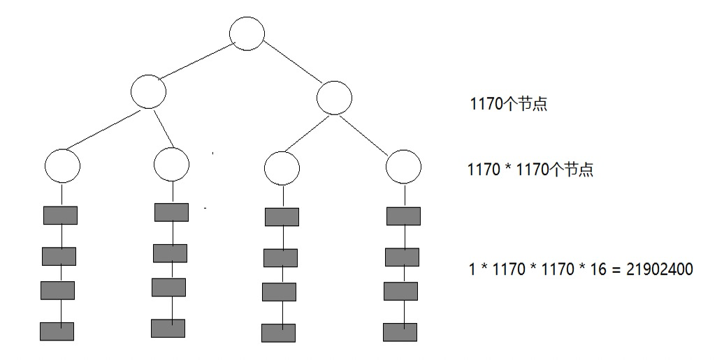 B+树1170数据.png