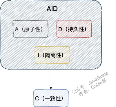 分布式事务 - 图1