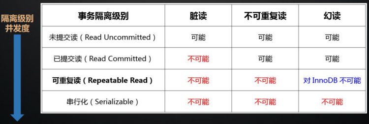 Mysql - 图1