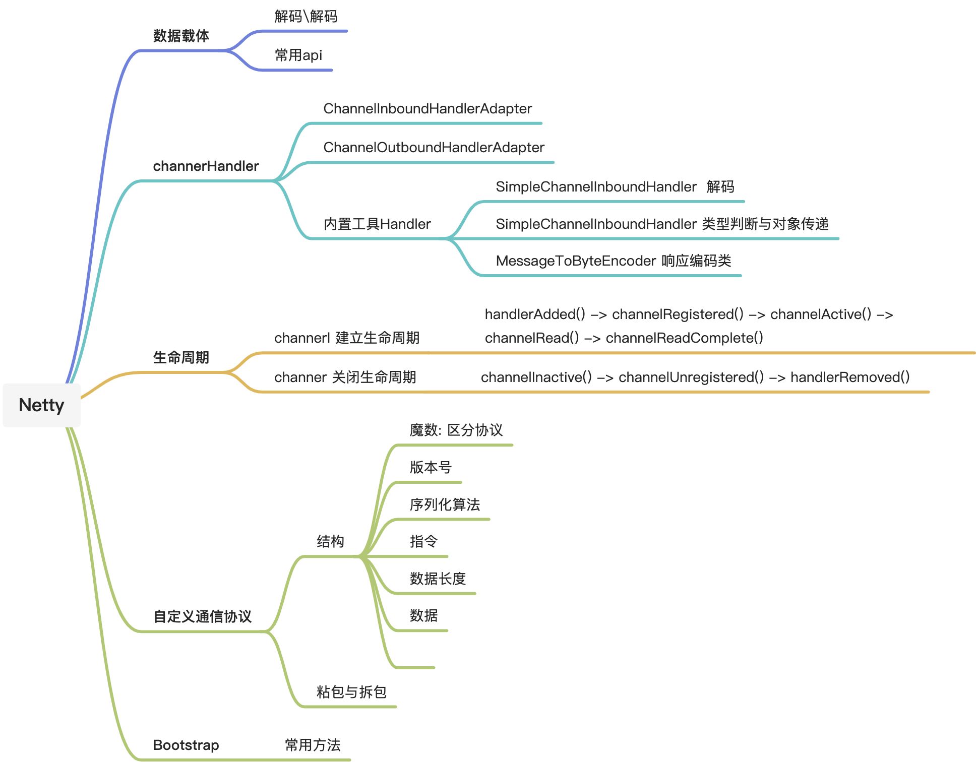 netty 入门与实战-- - 图1