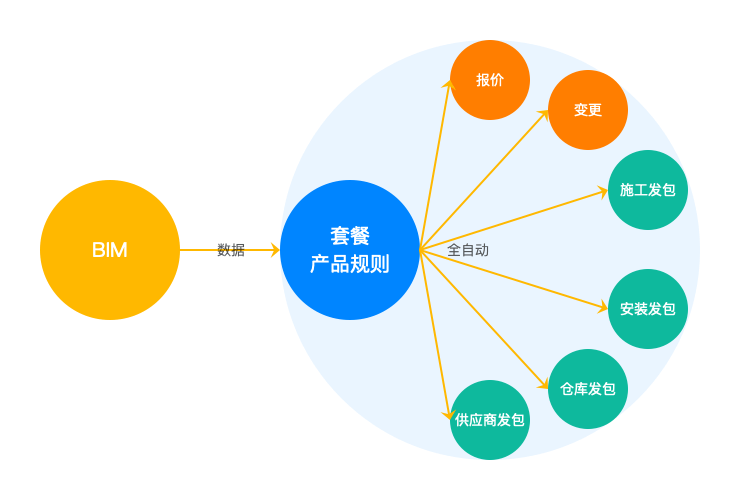 【万字长文】BIM在家装领域的应用与实践 - 图8