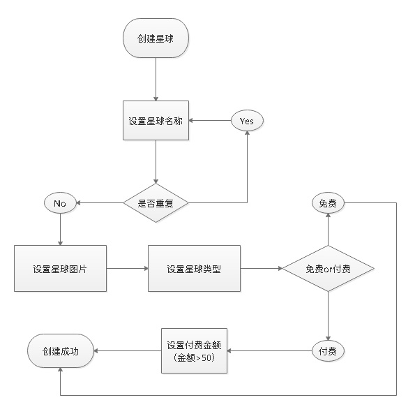 PRD：知识星球产品APP需求文档 - 图8