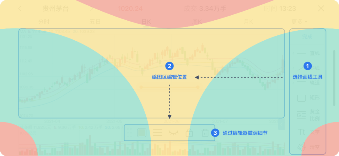 画线，让股票没有难分析的走势 - 图21