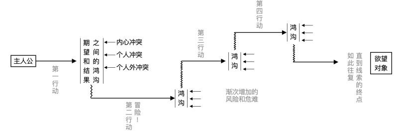 利用跨界产品，探索体验设计边界 - 图6