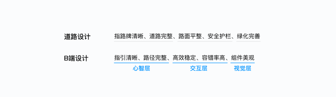 B端产品的C化设计思维探索 - 图4