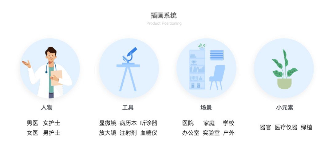 「百度健康」插画体系设计探索与应用 - 图5