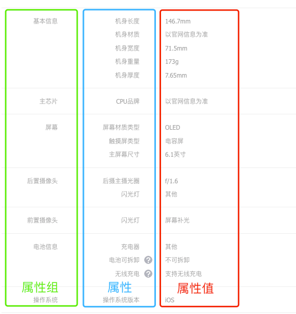 8000字讲清楚从0到1搭建电商商品中心（建议收藏） - 图16