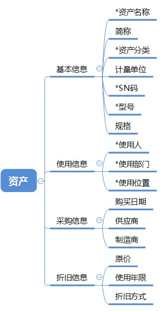 2B产品设计套路三：详情页设计 - 图6