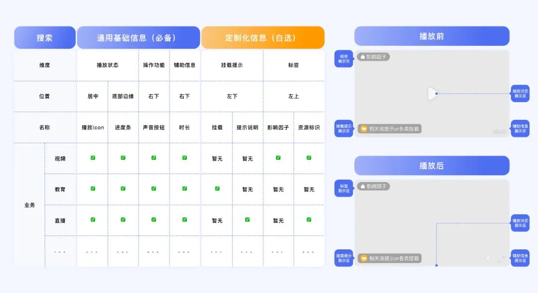 视频搜索体验价值论 - 图15