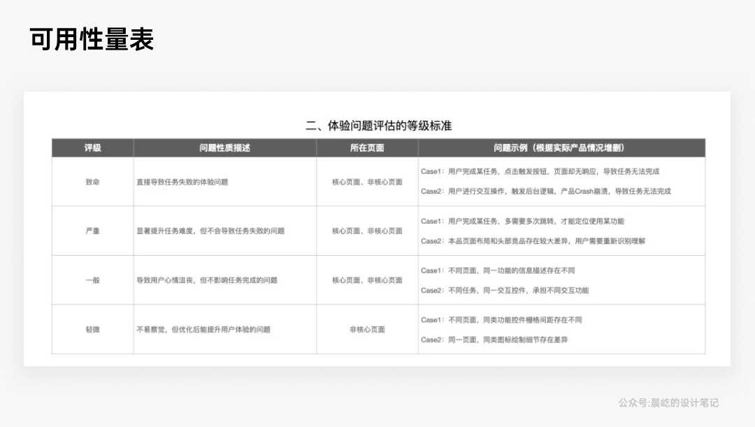 聊一聊，B端体验走查 - 图9