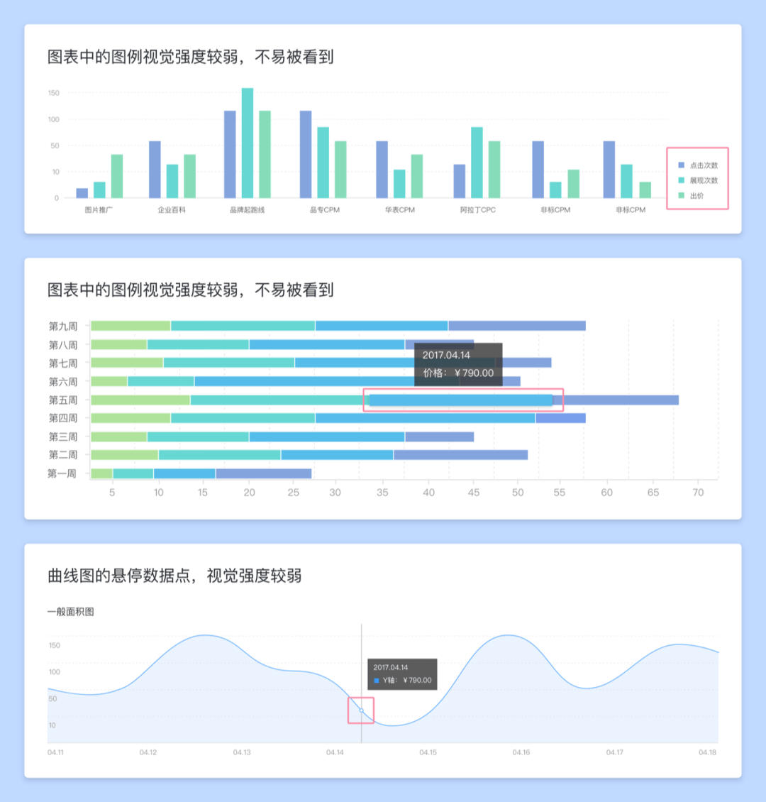 让数据更美，B端图表视觉设计思考 - 图3
