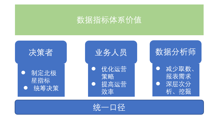 不同行业的数据指标体系，是怎么搭建的？ - 图2