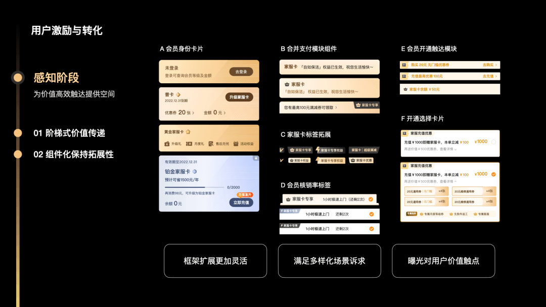 如何从0-1搭建自如家服会员体系？ - 图18