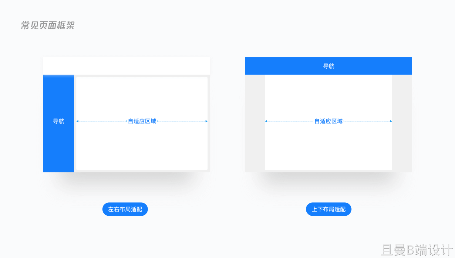 深度解析 | B端设计规范如何落地？ - 图8