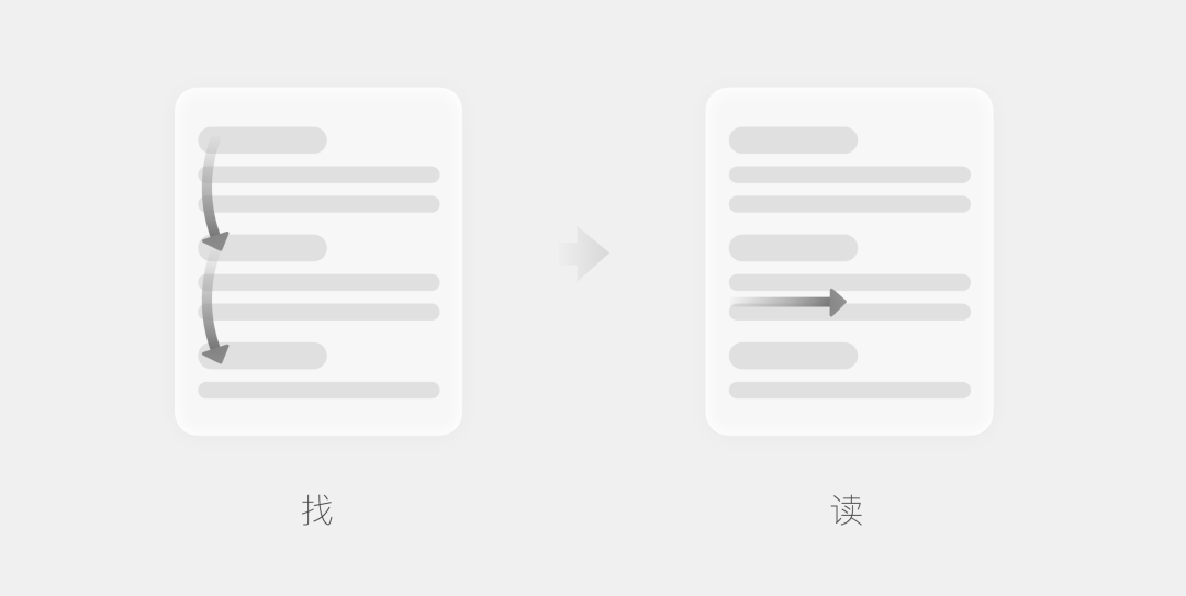 长文设计 · 找与读的研究 - 图3