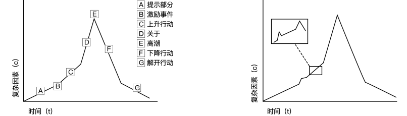 利用跨界产品，探索体验设计边界 - 图5