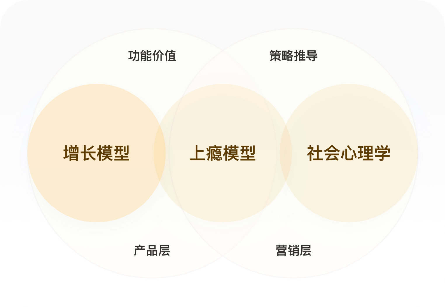 深度拆解站酷丨7年之痒，是固步自封还是放手一搏？ - 图5