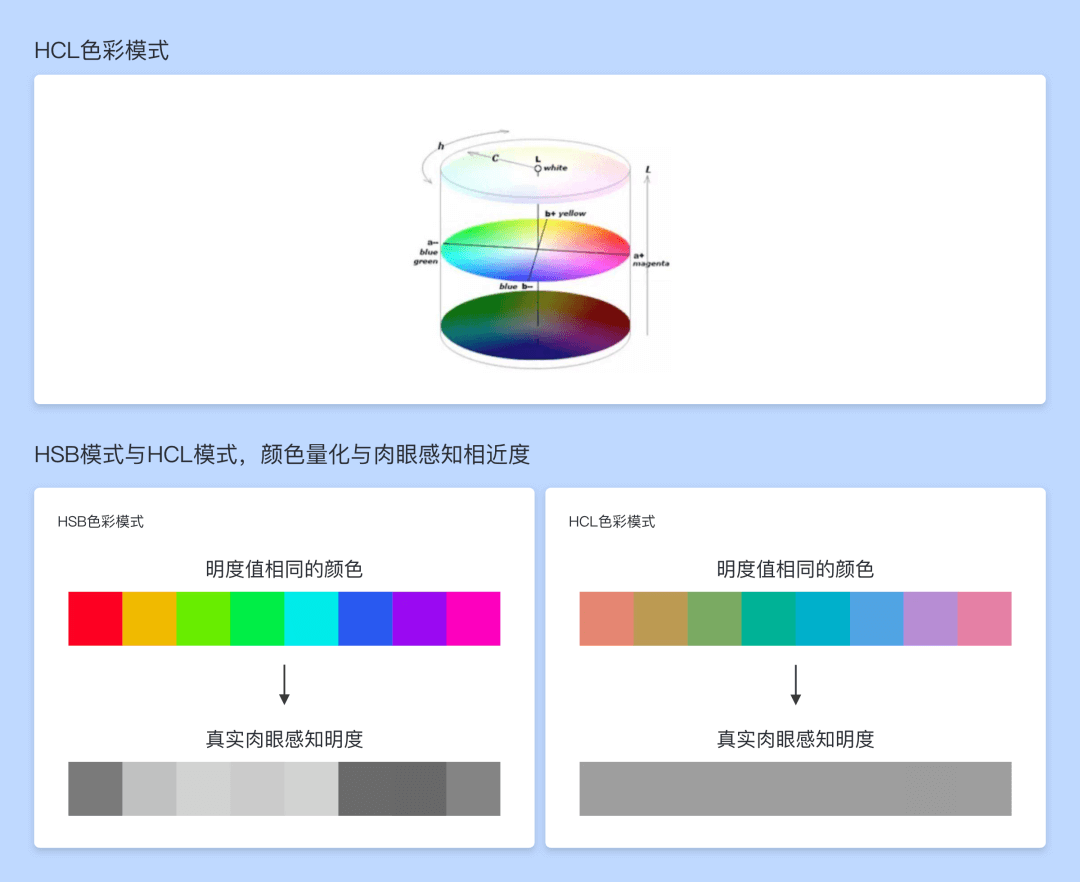 让数据更美，B端图表视觉设计思考 - 图16