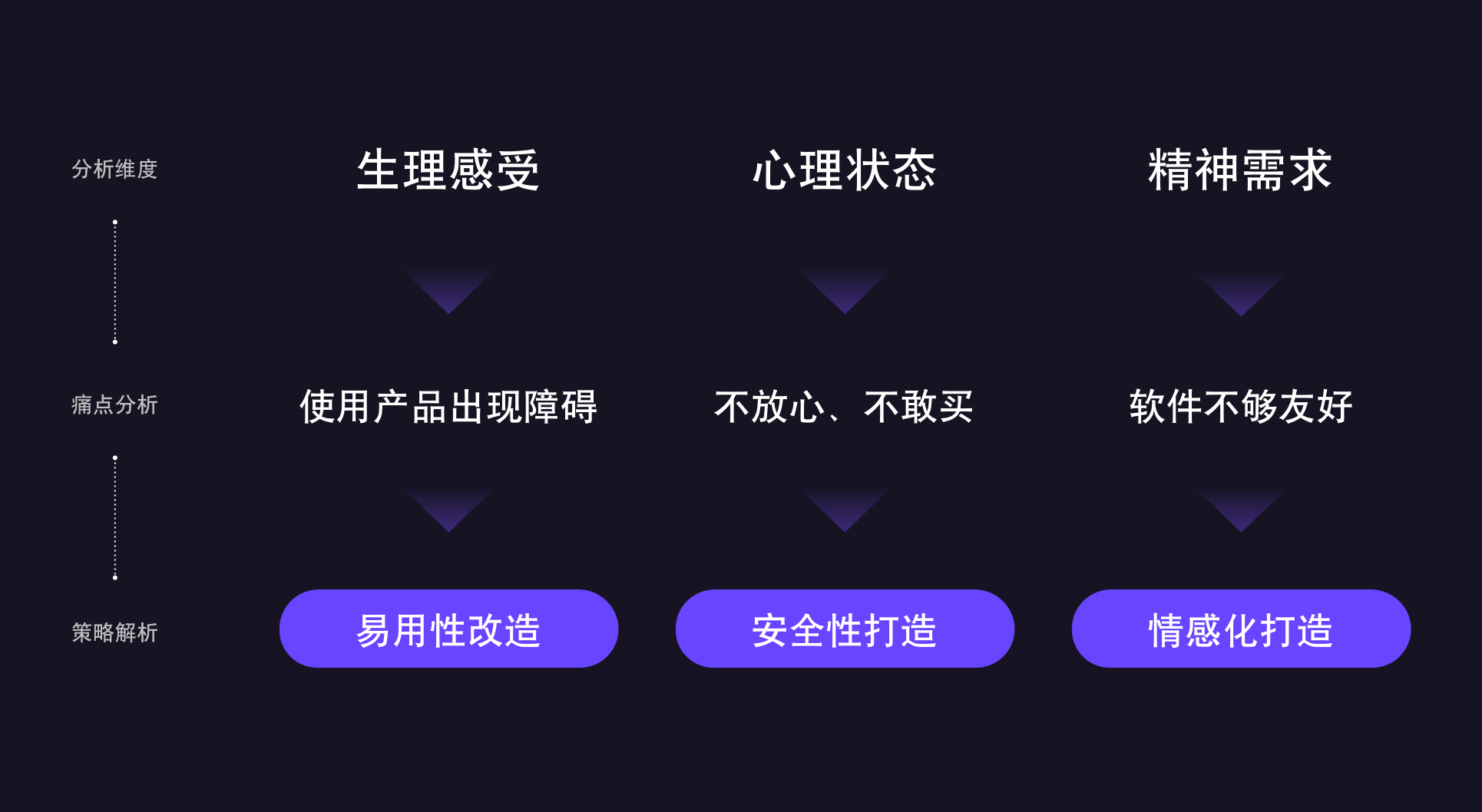金融适老化“走心”上手指南 - 图2