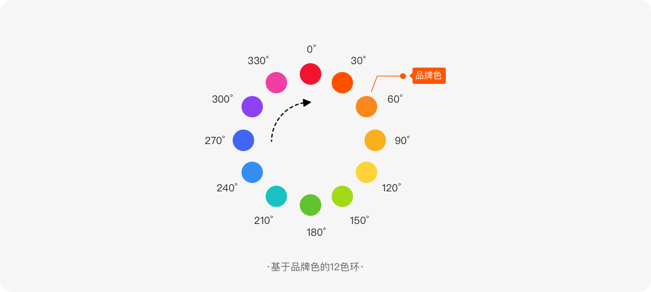 标签规范设计方法探索 - 图6