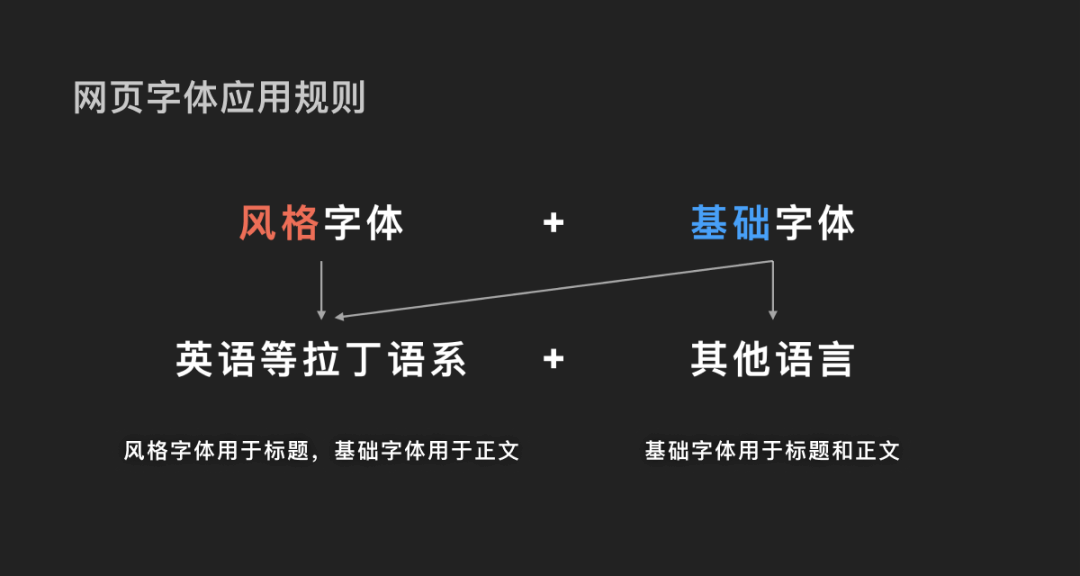 出海产品设计之多语言设计指南 - 图48