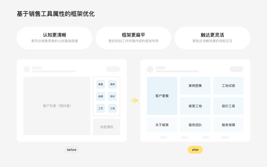 B2C服务场景设计探索：家装Pad体验升级 - 图7