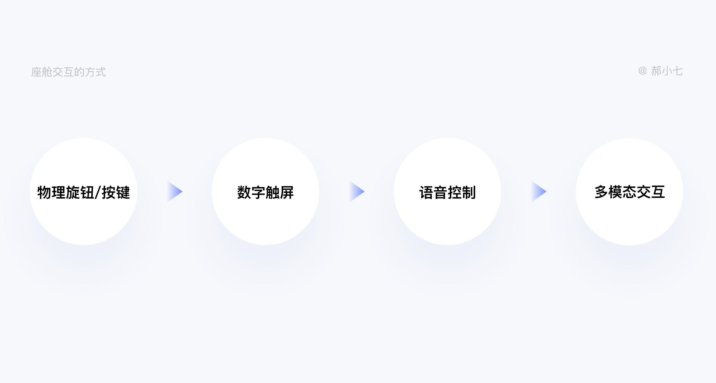 一文详解：车载人机交互 - 图5