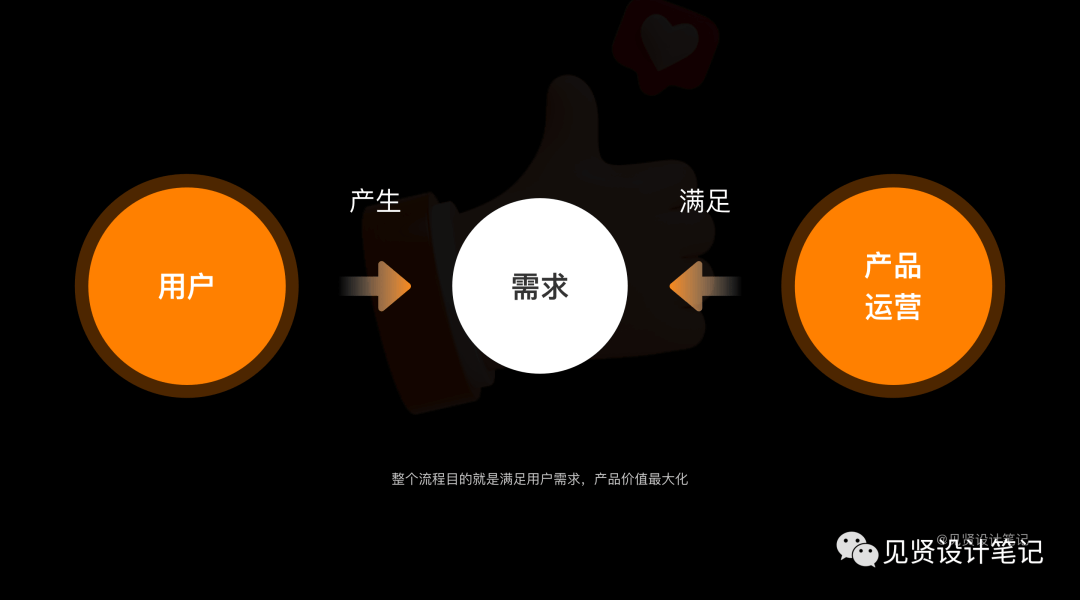 设计师如何避免反复修改？ - 图2