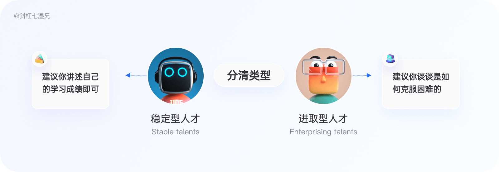 裁员我不怕，设计师不仅要设计得好，还应该会表达 - 图5