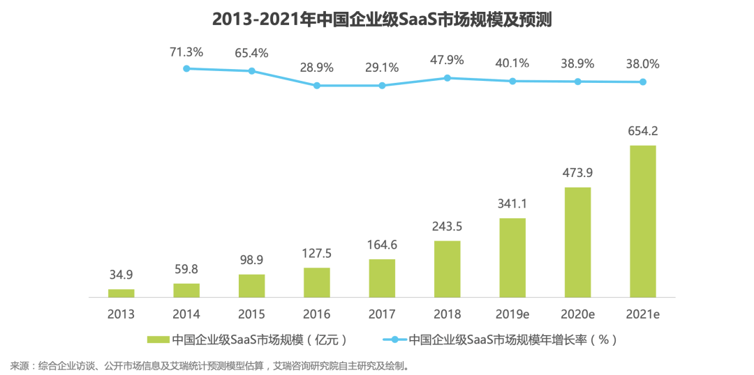 竞品分析报告：飞书 VS 钉钉 VS 企业微信，移动办公哪家强？ - 图4