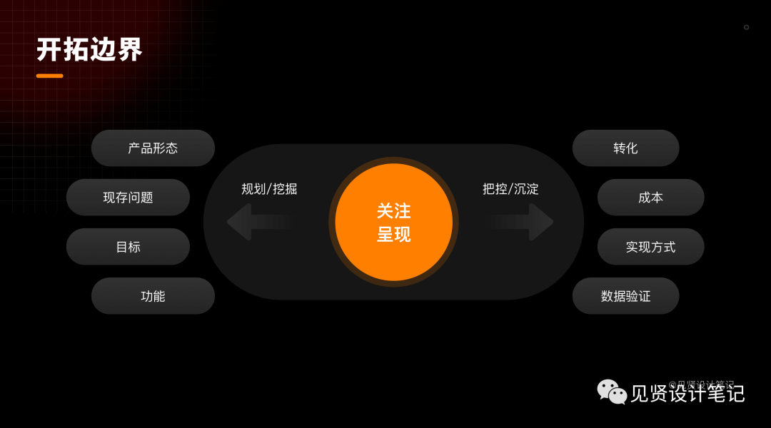 设计师如何避免反复修改？ - 图4