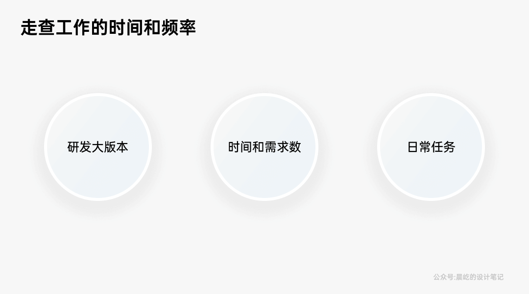 聊一聊，B端体验走查 - 图4
