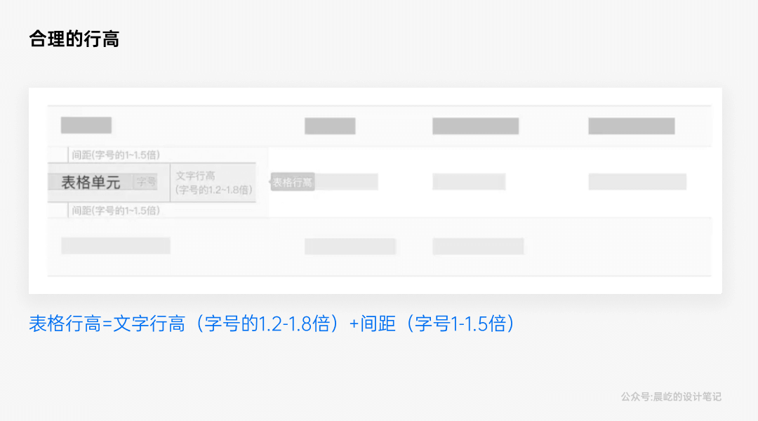 5千字深度解析B端产品的美即适用效应 - 图22