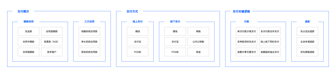 【万字长文】BIM在家装领域的应用与实践 - 图10