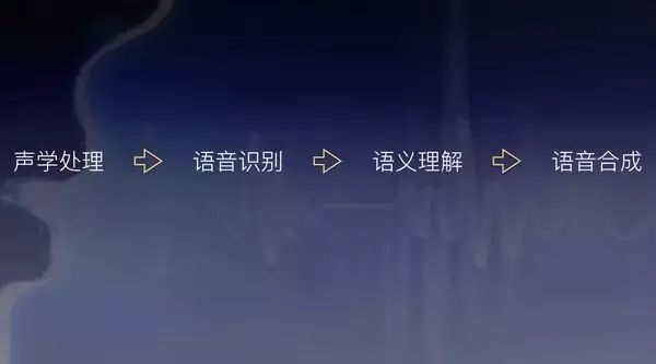 关于智能语音交互的5点思考 - 图3