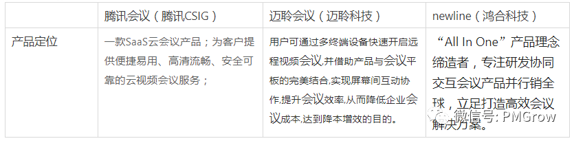 竞品分析报告：腾讯会议%26迈聆会议%26newline - 图8