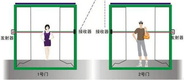 客流统计：详解统计方式与使用案例 - 图3