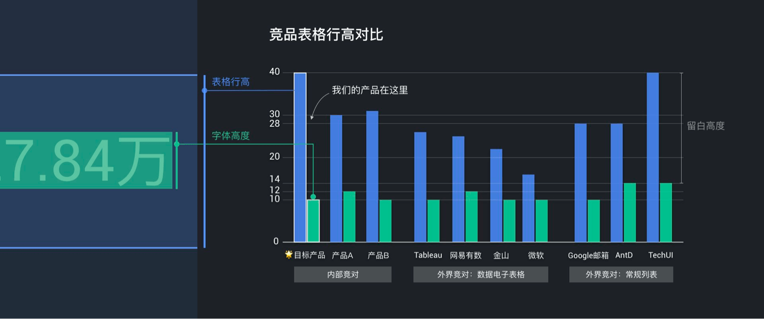 B端产品界面高屏效初探 - 图9