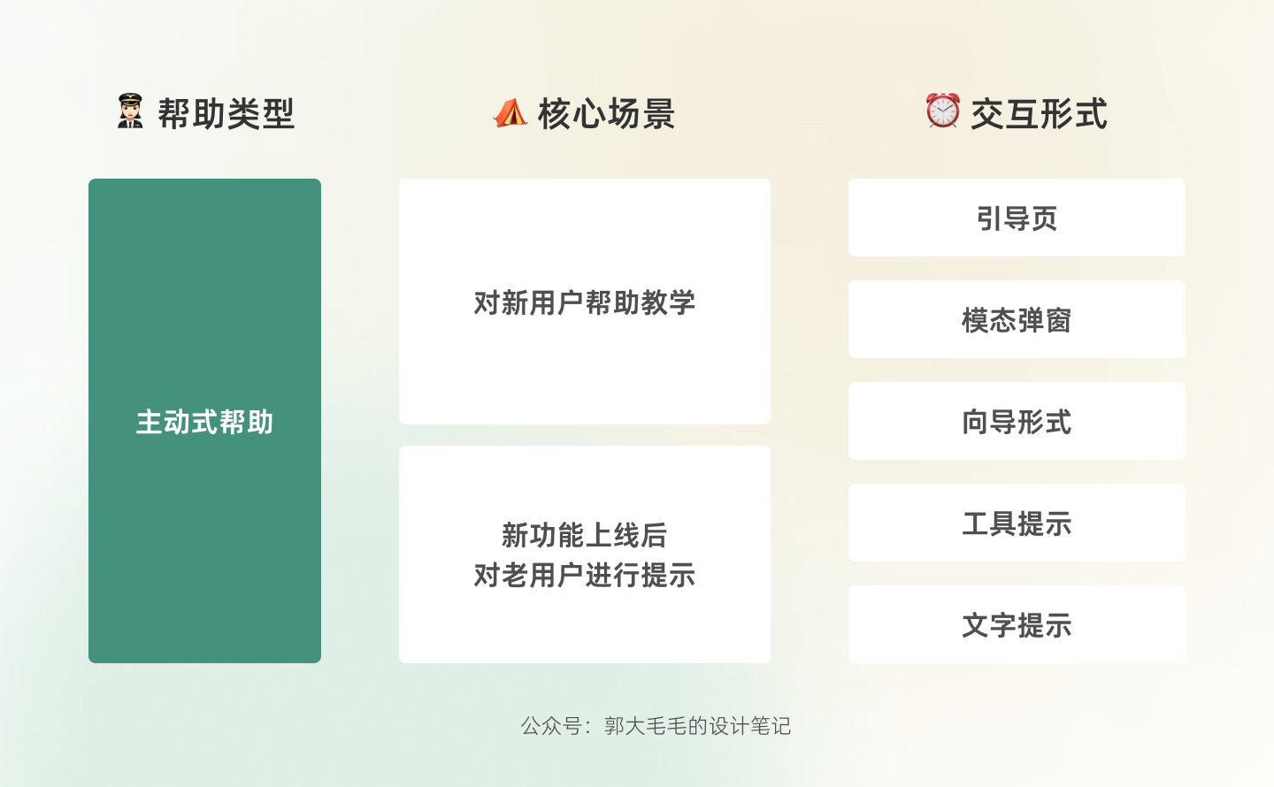 如何搭建B 端系统帮助体系 - 图4