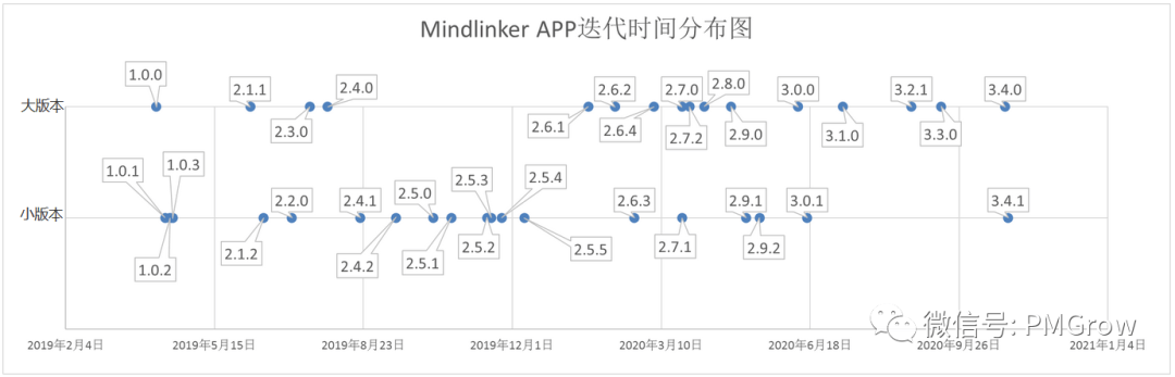 竞品分析报告：腾讯会议%26迈聆会议%26newline - 图14