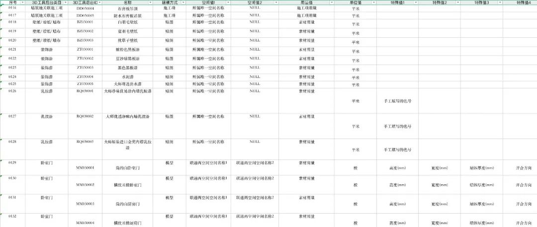 【万字长文】BIM在家装领域的应用与实践 - 图28