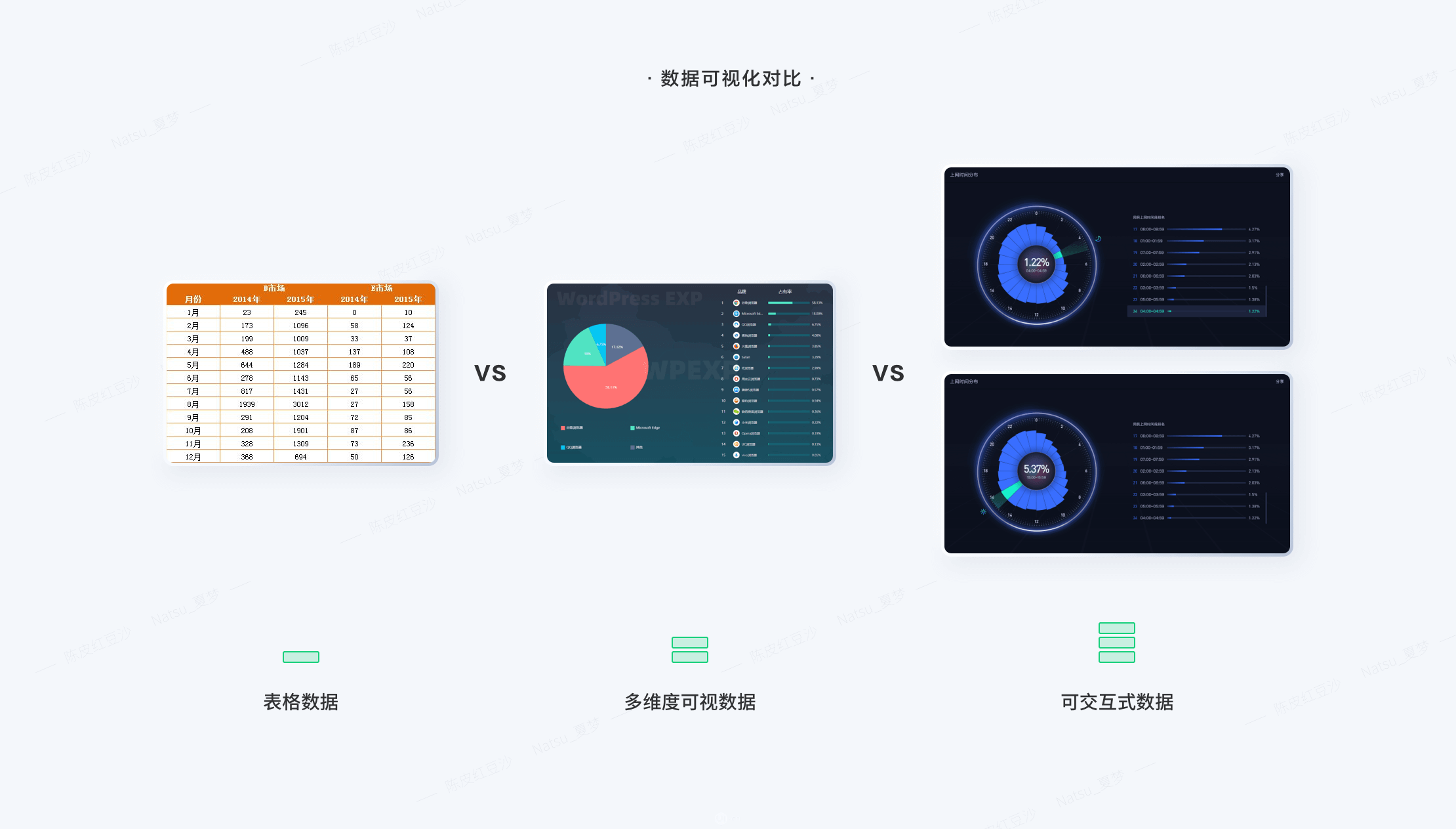 全方位解析B端C化（下篇） - 图13